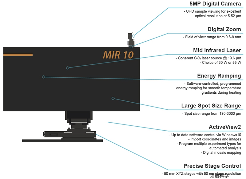 ESI MIR10 10.6um激光器