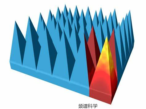 毫米波太赫兹吸波材料