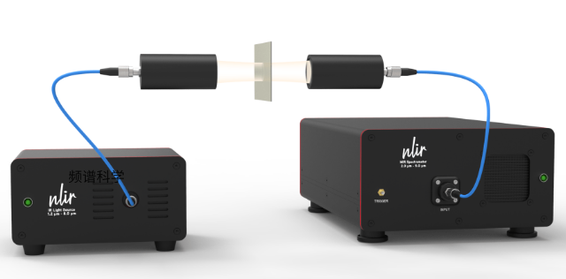 丹麦 NLIR 红外光谱仪